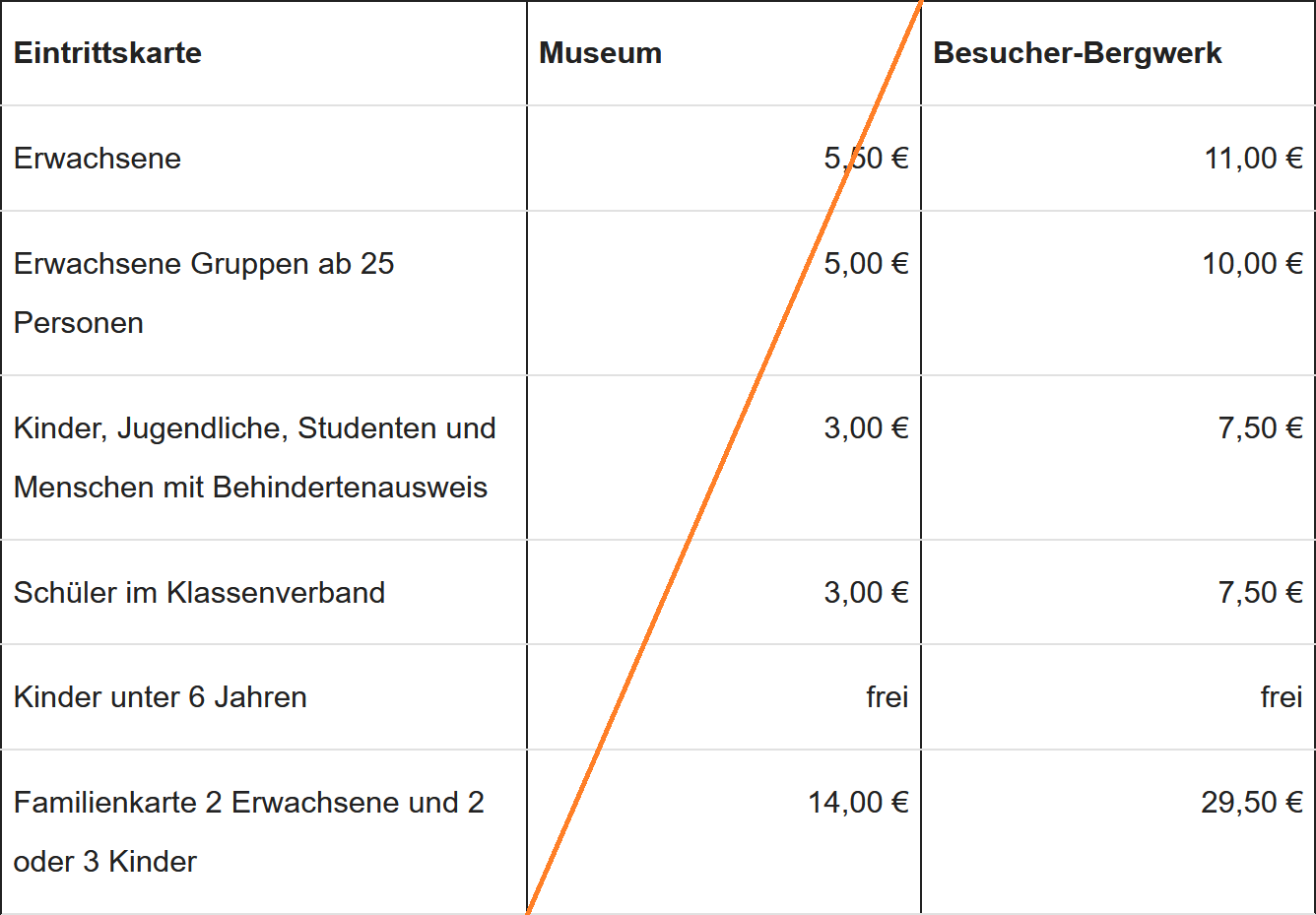 Tabelle III (Bearbeitet).png